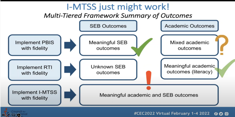 dissertations on mtss